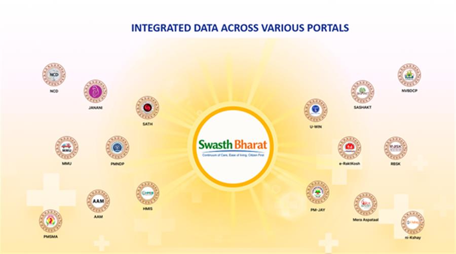  Swasth Bharat Portal Unveiled: Unifying Fragmented Health Systems to Power India’s Digital Health Transformation