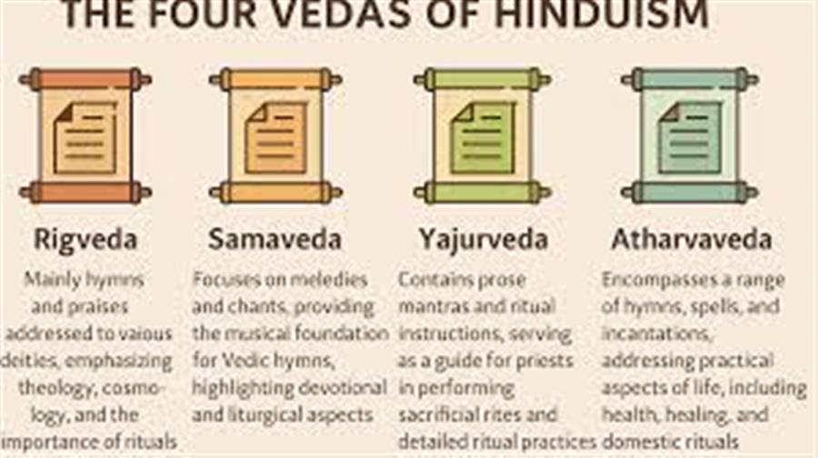 The Four Vedas: Names, Features, and Their Significance in Indian Tradition