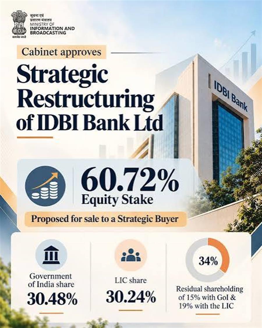 Government Approves Strategic Restructuring of IDBI Bank Ltd.