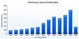 International Day of Yoga 2026 Theme ‘Yoga for Healthy Ageing’ Highlights India’s Holistic Vision for Longevity and Well-being