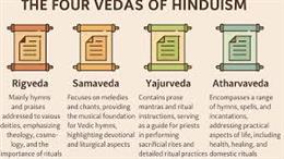 The Four Vedas: Names, Features, and Their Significance in Indian Tradition