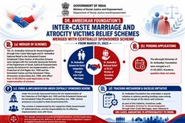 Dr. Ambedkar Foundation’s Inter-Caste Marriage and Atrocity Victims Relief Schemes Merged with Centrally Sponsored Scheme from March 31, 2023
