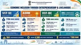 Economic Inclusion Initiatives Promote Entrepreneurship, Livelihoods and Rehabilitation Among Marginalised Communities
