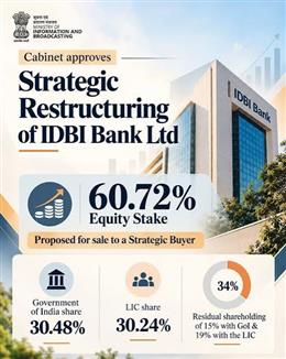 Government Approves Strategic Restructuring of IDBI Bank Ltd.