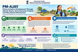 PM-AJAY Drives Inclusive Development Through Adarsh Grams, Socio-Economic Projects and Educational Infrastructure